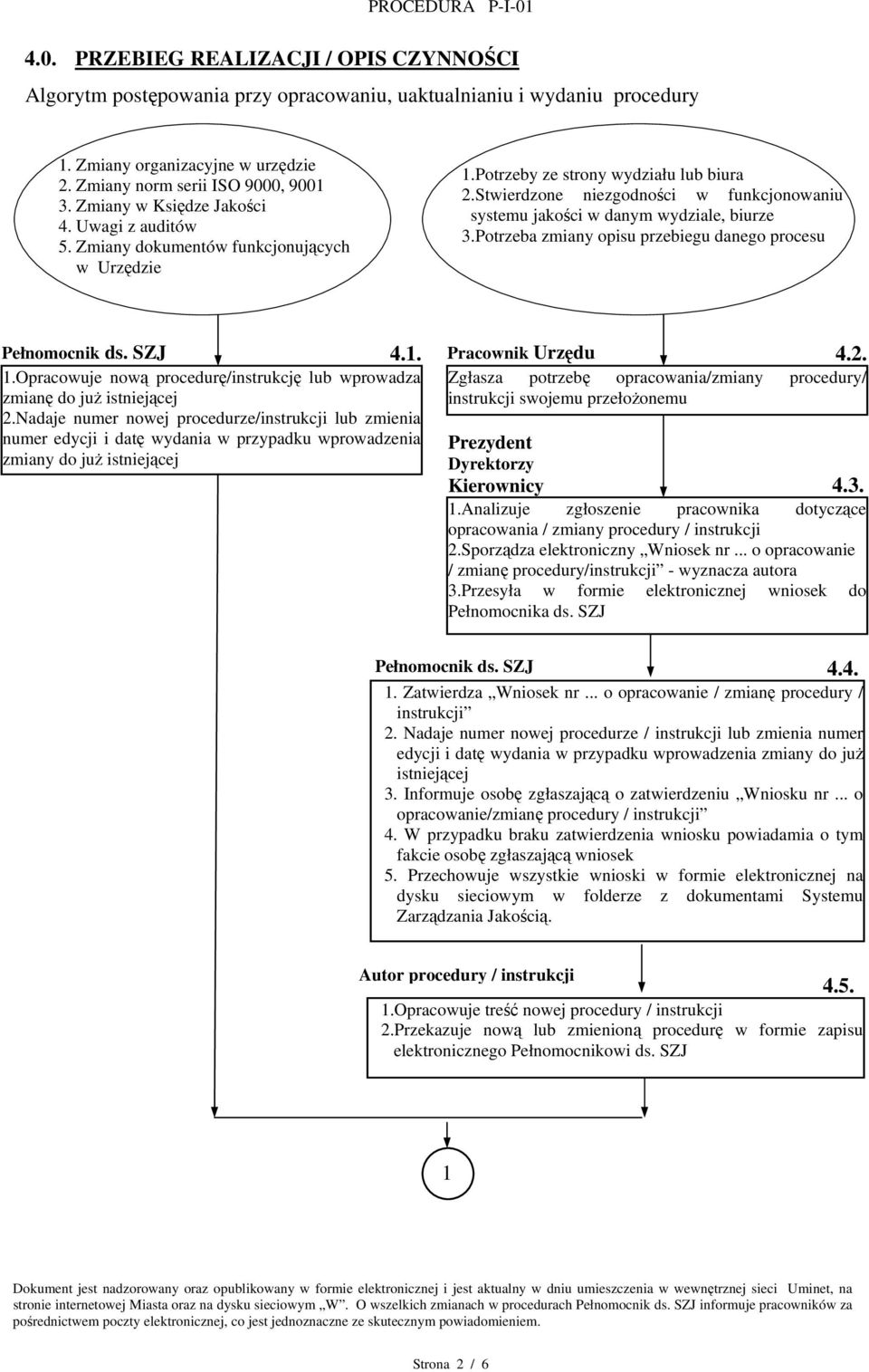 Stwierdzone niezgodności w funkcjonowaniu systemu jakości w danym wydziale, biurze 3.Potrzeba zmiany opisu przebiegu danego procesu Pełnomocnik ds. SZJ 4.1. 1.