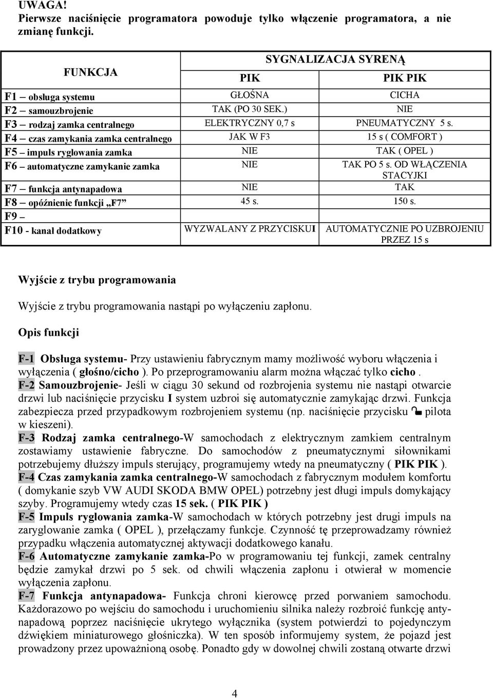 F4 czas zamykania zamka centralnego JAK W F3 15 s ( COMFORT ) F5 impuls ryglowania zamka NIE TAK ( OPEL ) F6 automatyczne zamykanie zamka NIE TAK PO 5 s.