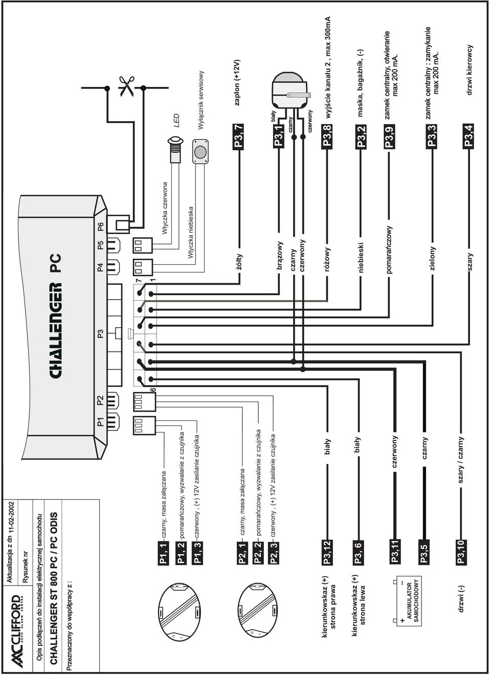 czujnika P2, 3 kierunkowskaz (+) strona prawa P3,12 bia³y kierunkowskaz (+) strona lewa P3, 6 bia³y _ + AKUMULATOR SAMOCHODOWY P3,11 P3,5 czerwony czarny drzwi (-) P3,10 szary / czarny PC P1 P2 P3 P4