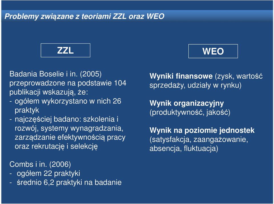 i rozwój, systemy wynagradzania, zarządzanie efektywnością pracy oraz rekrutację i selekcję Wyniki finansowe (zysk, wartość sprzedaży,