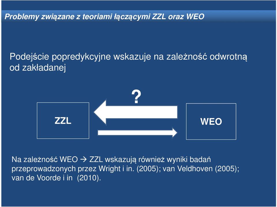 WEO Na zależność WEO wskazują również wyniki badań