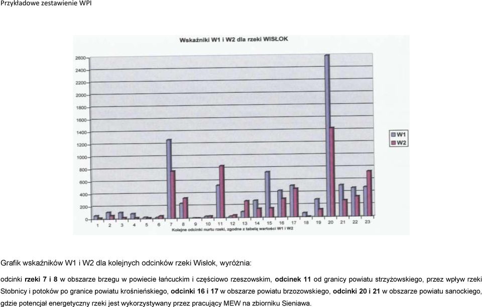 rzeki Stobnicy i potoków po granice powiatu krośnieńskiego, odcinki 16 i 17 w obszarze powiatu brzozowskiego, odcinki 20 i