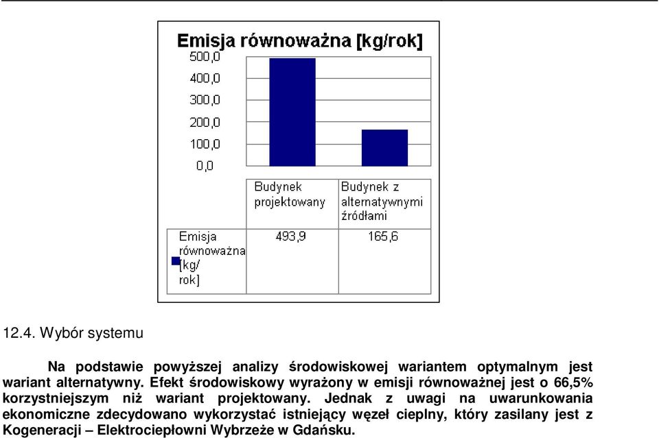 Efekt środowiskowy wyrażony w emisji równoważnej jest o 66,5% korzystniejszym niż wariant