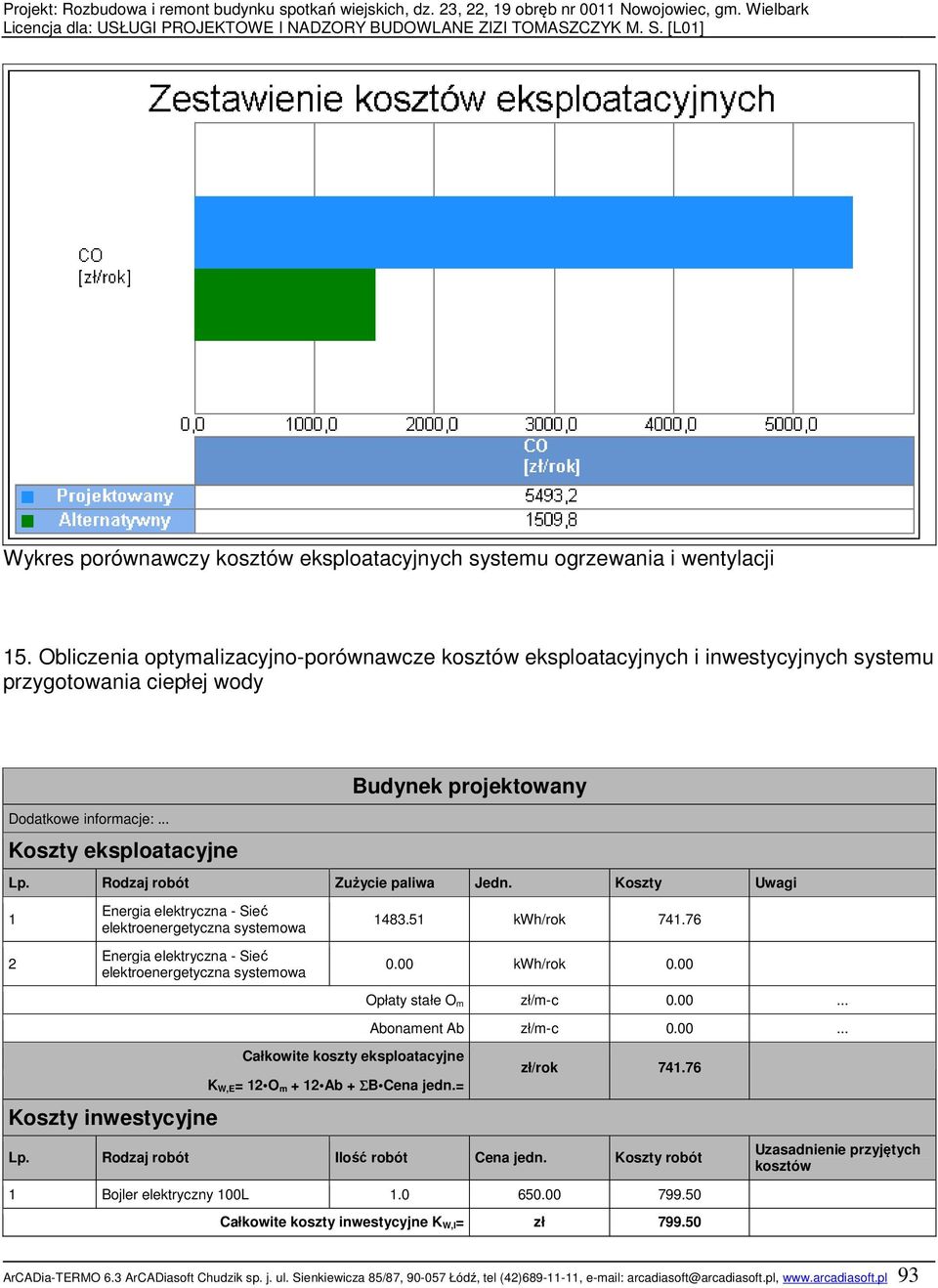 Rodzaj robót Zużycie paliwa Jedn. Koszty Uwagi 2 Koszty inwestycyjne Całkowite koszty eksploatacyjne K W,E= 2 O m + 2 Ab + ΣB Cena jedn.= 483.5 kwh/rok 74.76 0.00 kwh/rok 0.