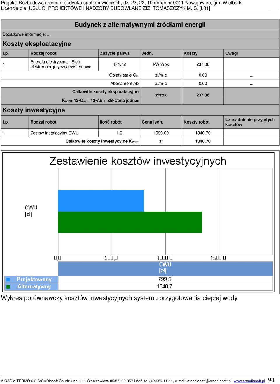 36 Lp. Rodzaj robót Ilość robót Cena jedn. Koszty robót Zestaw instalacyjny CWU.0 090.00 340.70 Całkowite koszty inwestycyjne K W,I= zł 340.