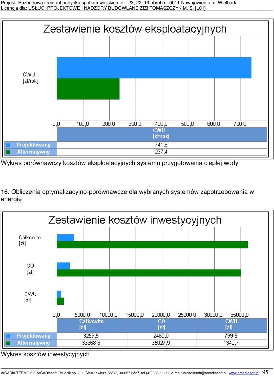 Wykres kosztów inwestycyjnych ArCADia-TERMO 6.3 ArCADiasoft Chudzik sp. j. ul.