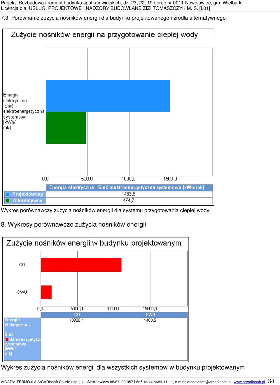 Wykresy porównawcze zużycia nośników energii Wykres zużycia nośników energii dla wszystkich systemów w budynku
