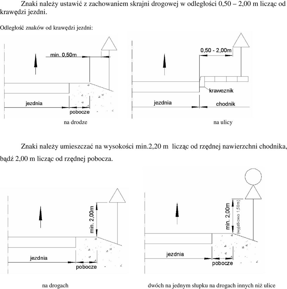 Odległość znaków od krawędzi jezdni: na drodze na ulicy Znaki naleŝy umieszczać na