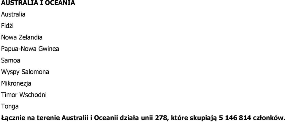 Timor Wschodni Tonga Łącznie na terenie Australii i