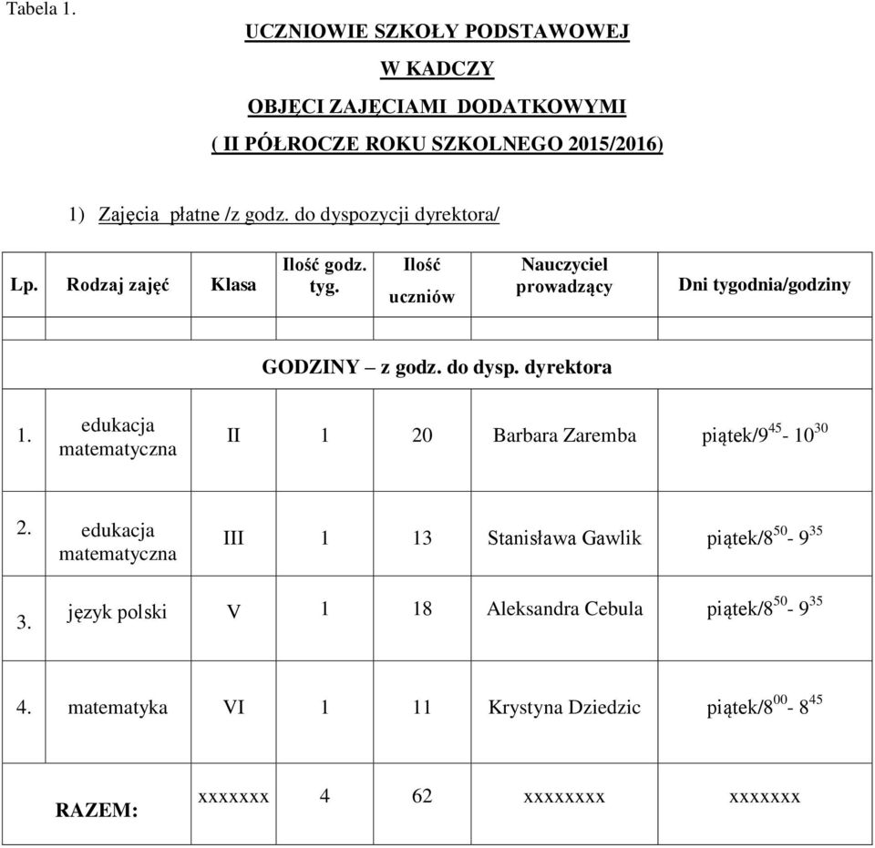 dyrektora 1. edukacja matematyczna II 1 20 Barbara Zaremba piątek/9 45-10 30 2.