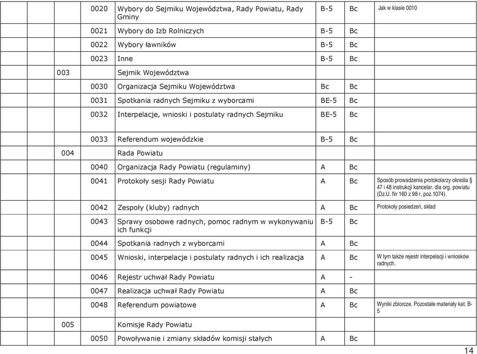 (regulaminy) A Bc 0041 Protokoły sesji Rady Powiatu A Bc Sposób prowadzenia protokolarzy określa 47 i 48 instrukcji kancelar. dla org. powiatu (Dz.U. Nr 160 z 98 r, poz.1074).