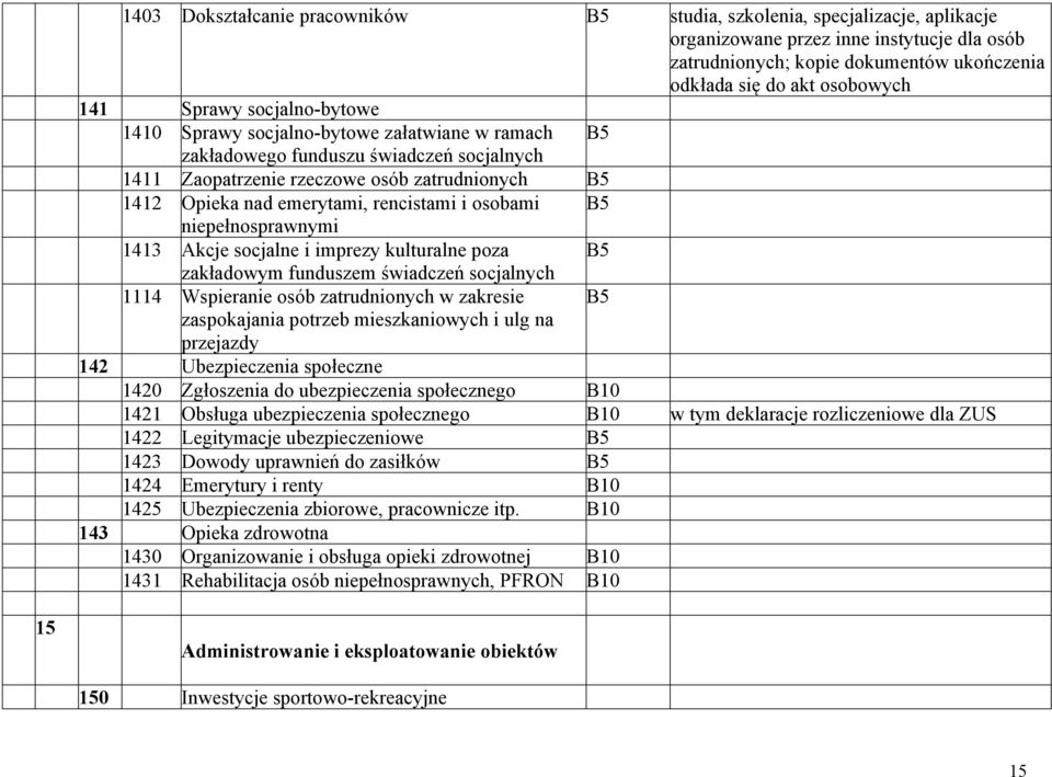 rencistami i osobami B5 niepełnosprawnymi 1413 kcje socjalne i imprezy kulturalne poza B5 zakładowym funduszem świadczeń socjalnych 1114 Wspieranie osób zatrudnionych w zakresie B5 zaspokajania