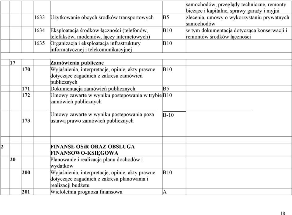 dotycząca konserwacji i remontów środków łączności 17 Zamówienia publiczne 170 Wyjaśnienia, interpretacje, opinie, akty prawne dotyczące zagadnień z zakresu zamówień publicznych B10 171 Dokumentacja