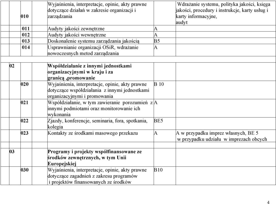 informacyjne, audyt 02 Współdziałanie z innymi jednostkami organizacyjnymi w kraju i za granicą,promowanie 020 Wyjaśnienia, interpretacje, opinie, akty prawne B 10 dotyczące współdziałania z innymi