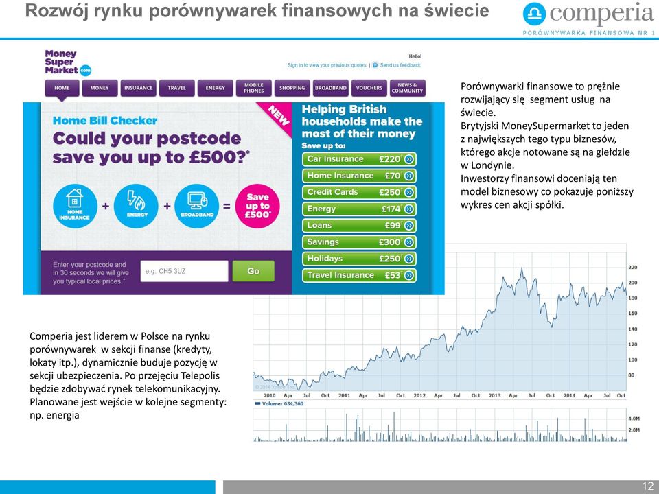 Inwestorzy finansowi doceniają ten model biznesowy co pokazuje poniższy wykres cen akcji spółki.