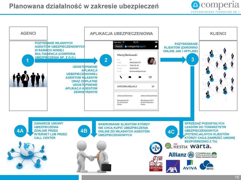 O.) UDOSTĘPNIENIE APLIKACJI UEBZPIECZENIOWEJ AGENTOM WŁASNYM ORAZ ODPŁATNE UDOSTĘPNIENIE APLIKACJI AGENTOM ZEWNĘTRZNYM POZYSKIWANIE KLIENTÓW (ZARÓWNO ONLINE JAK I OFFLINE)