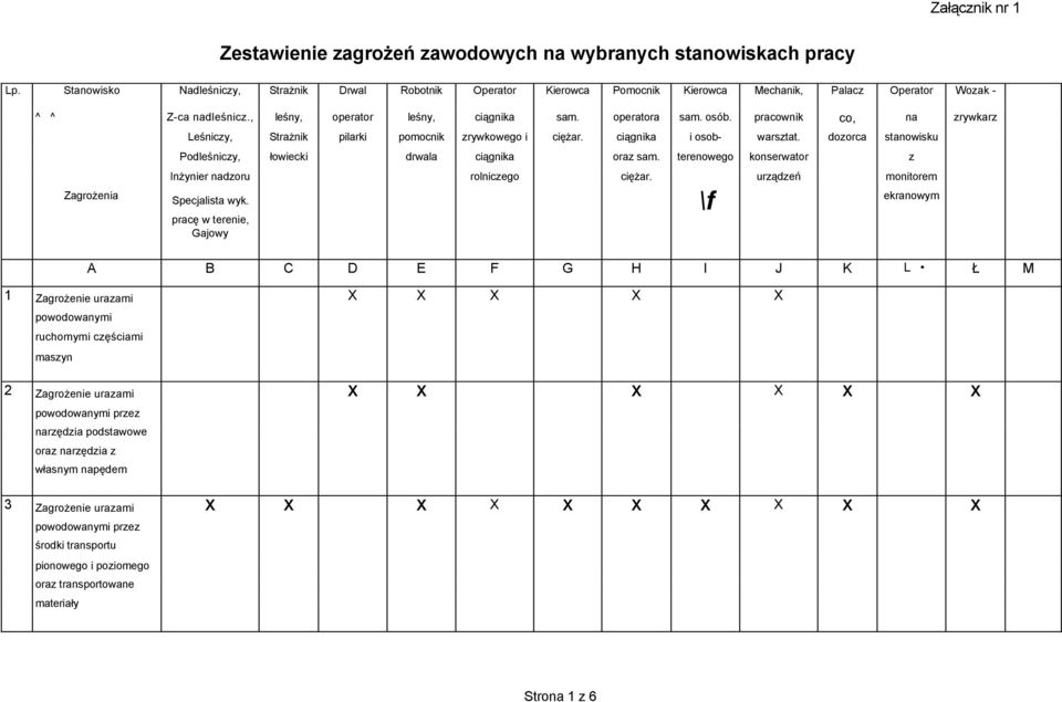 pracownik co, na zrywkarz Leśniczy, Strażnik pilarki pomocnik zrywkowego i ciężar. ciągnika i osob- warsztat. dozorca stanowisku Podleśniczy, łowiecki drwala ciągnika oraz sam.