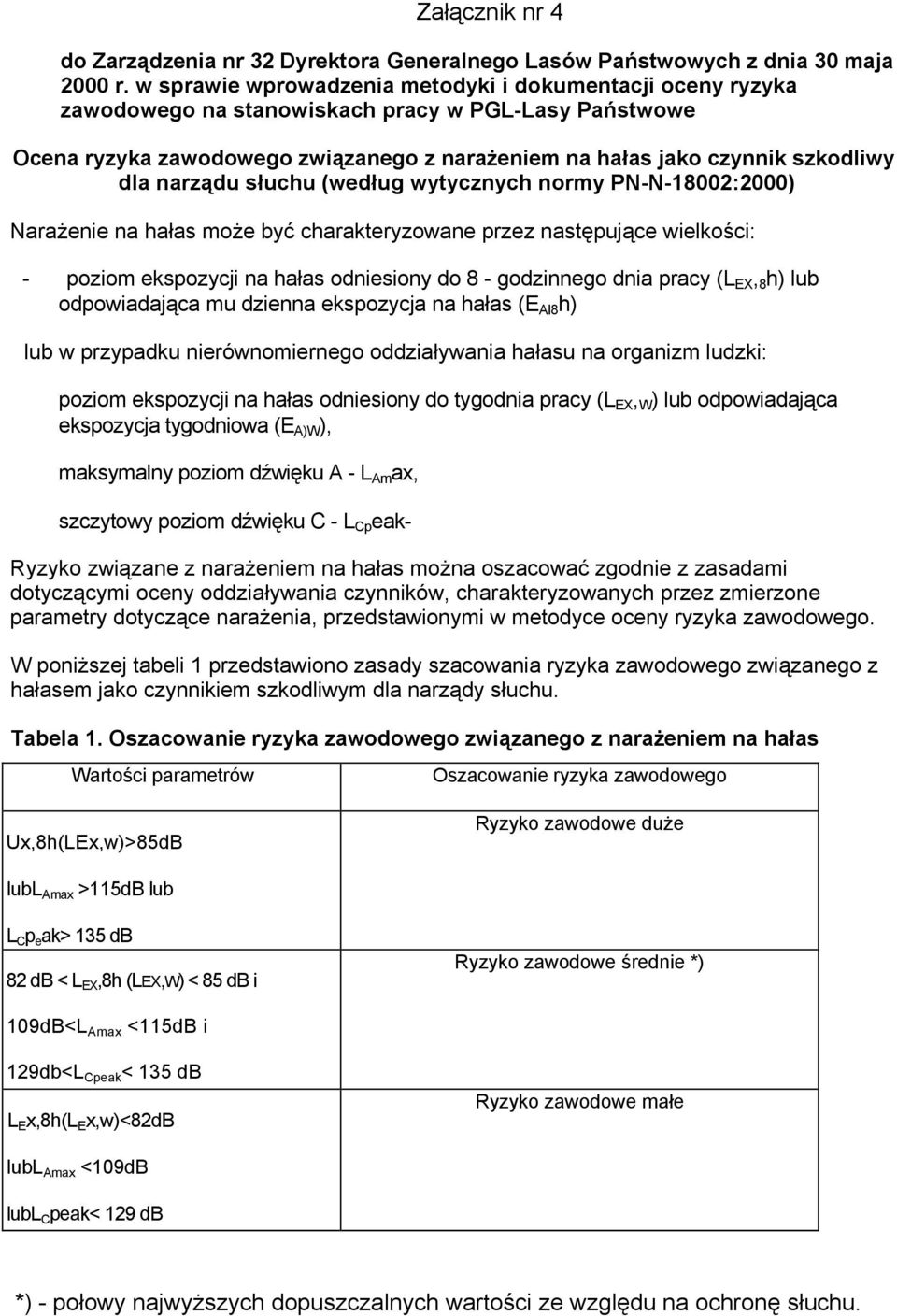 narządu słuchu (według wytycznych normy PN-N-18002:2000) Narażenie na hałas może być charakteryzowane przez następujące wielkości: - poziom ekspozycji na hałas odniesiony do 8 - godzinnego dnia pracy