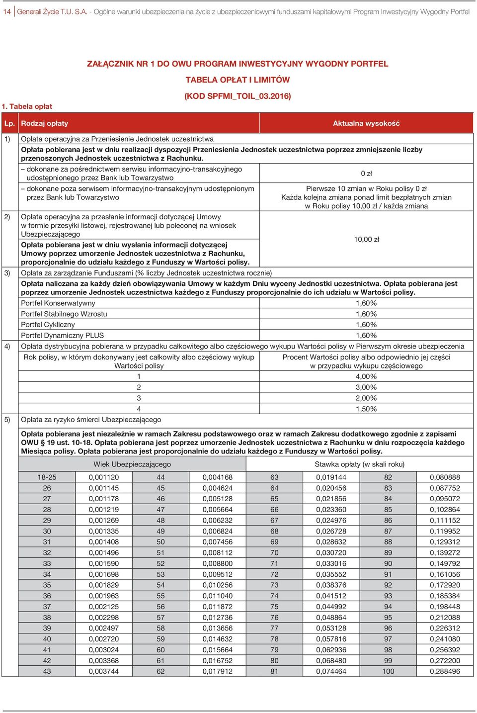 LIMITÓW 1. Tabela opłat (KOD SPFMI_TOIL_03.2016) Lp.