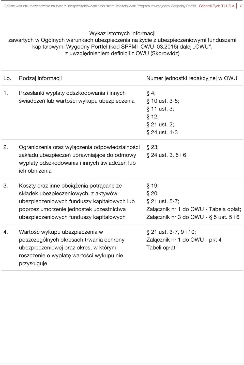 2016) dalej OWU, z uwzględnieniem definicji z OWU (Skorowidz) Lp. Rodzaj informacji Numer jednostki redakcyjnej w OWU 1.