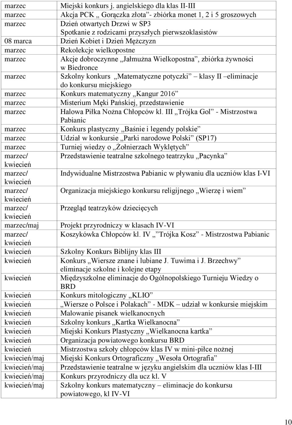 Kobiet i Dzień Mężczyzn marzec Rekolekcje wielkopostne marzec Akcje dobroczynne Jałmużna Wielkopostna, zbiórka żywności w Biedronce marzec Szkolny konkurs Matematyczne potyczki klasy II eliminacje do