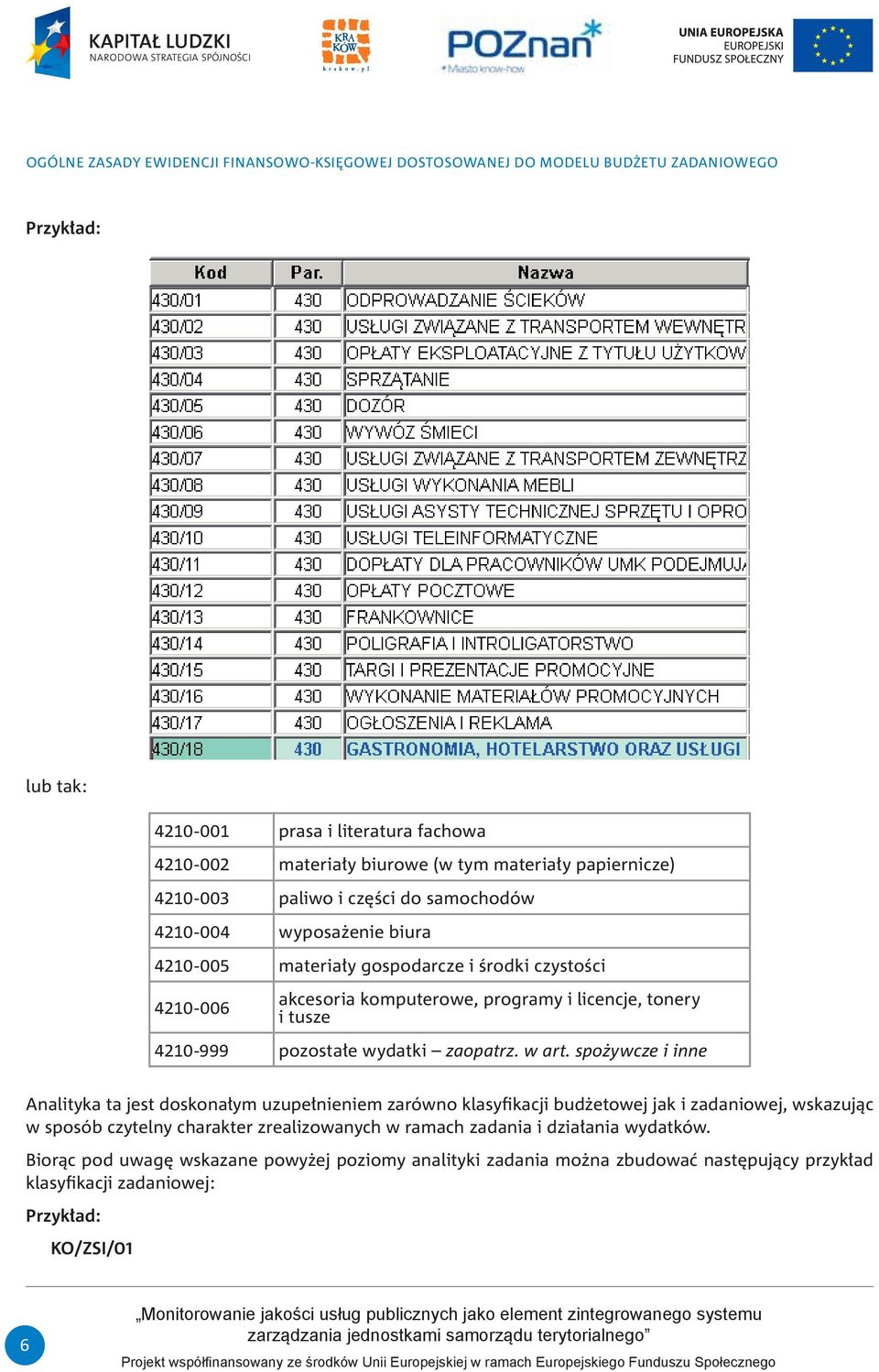 tusze 4210-999 pozostałe wydatki zaopatrz. w art.