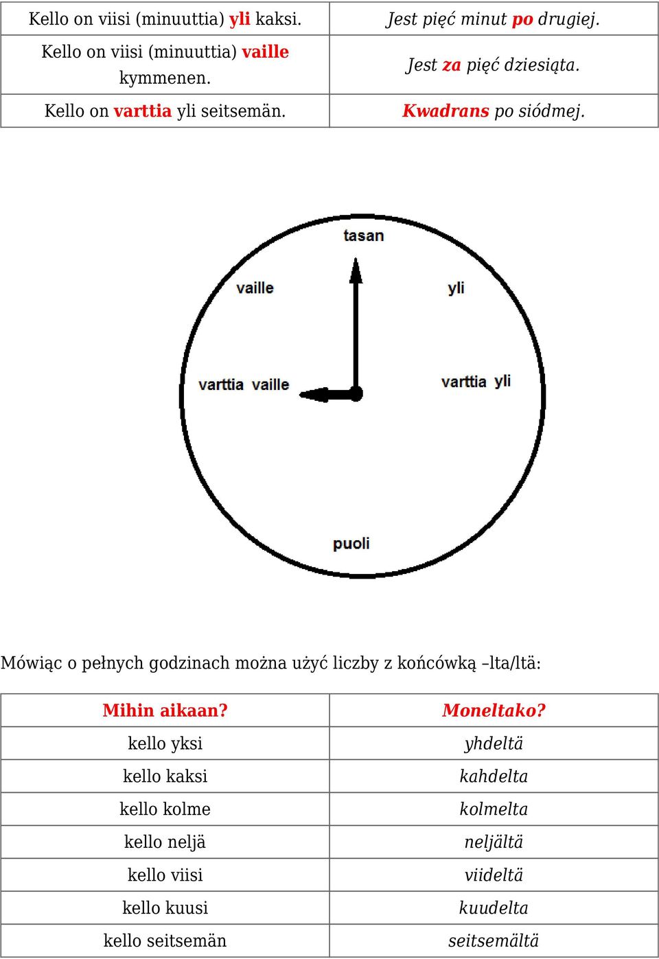 Mówiąc o pełnych godzinach można użyć liczby z końcówką lta/ltä: Mihin aikaan?