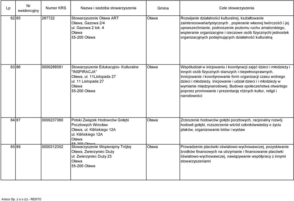 organizacyjne i rzeczowe osób fizycznychi jednostek organizacyjnych podejmujących działalność kulturalną 63 86 0000288581 Stowarzyszenie Edukacyjno- Kulturalne "INSPIRACJA", ul. 11Listopada 27 ul.