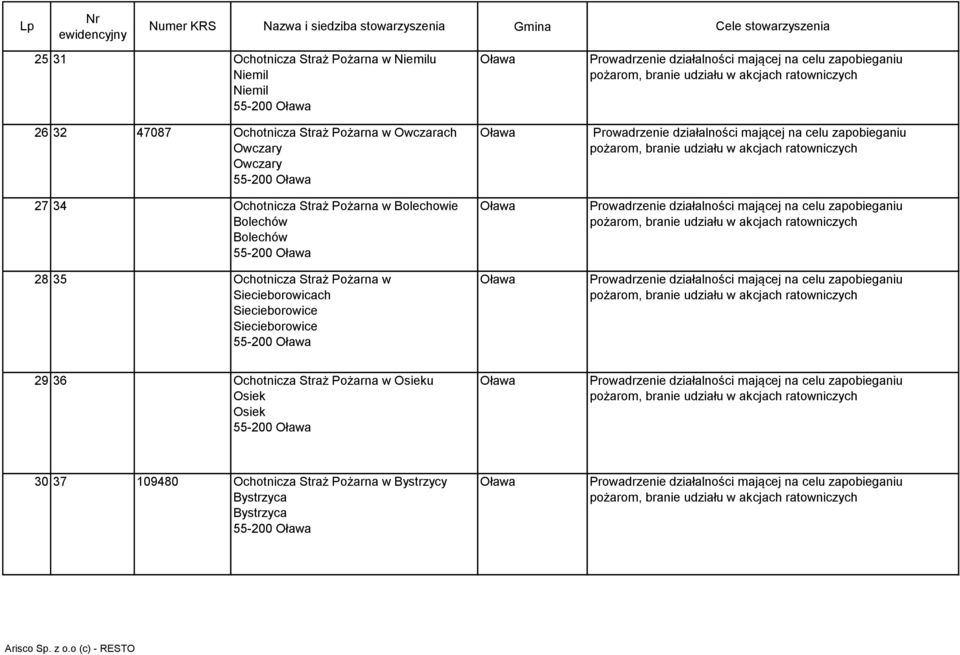 35 Ochotnicza Straż Pożarna w Siecieborowicach Siecieborowice Siecieborowice 55-200 29 36 Ochotnicza Straż