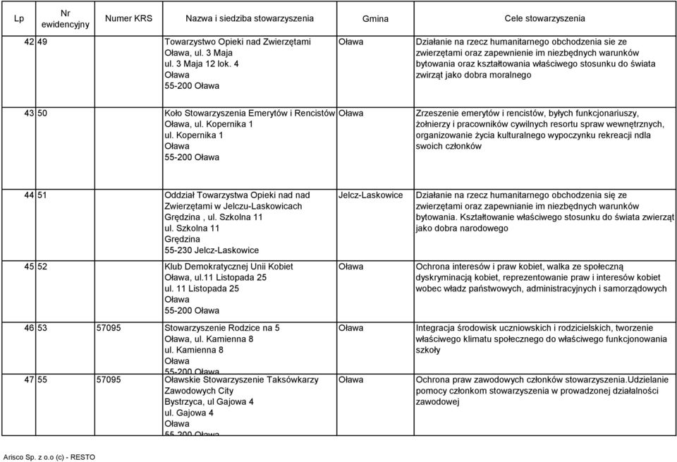 moralnego 43 50 Koło Stowarzyszenia Emerytów i Rencistów, ul. Kopernika 1 ul.