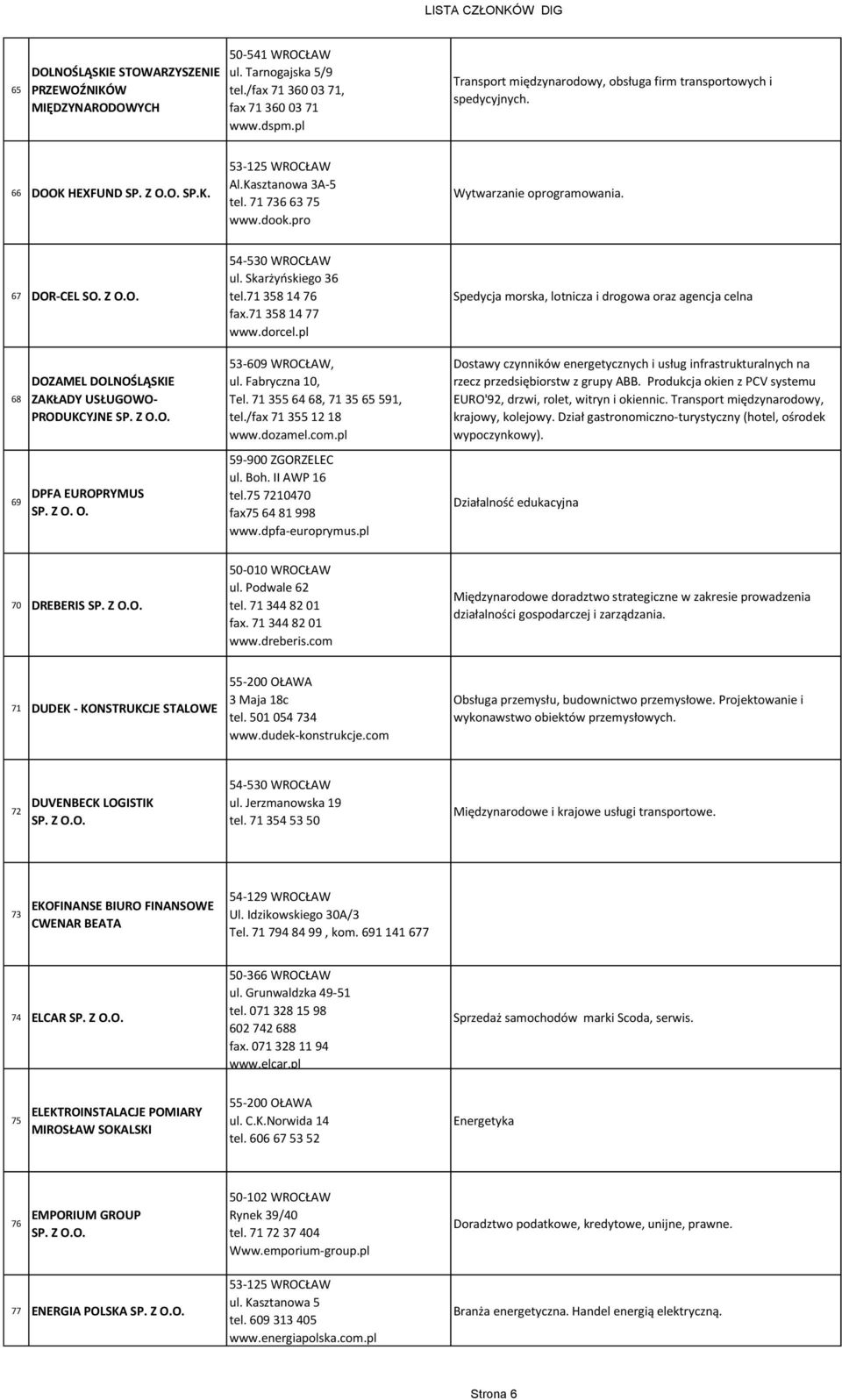 67 DOR-CEL SO. Z O.O. 68 69 DOZAMEL DOLNOŚLĄSKIE ZAKŁADY USŁUGOWO- PRODUKCYJNE DPFA EUROPRYMUS SP. Z O. O. 54-530 WROCŁAW ul. Skarżyńskiego 36 tel.71 358 14 76 fax.71 358 14 77 www.dorcel.