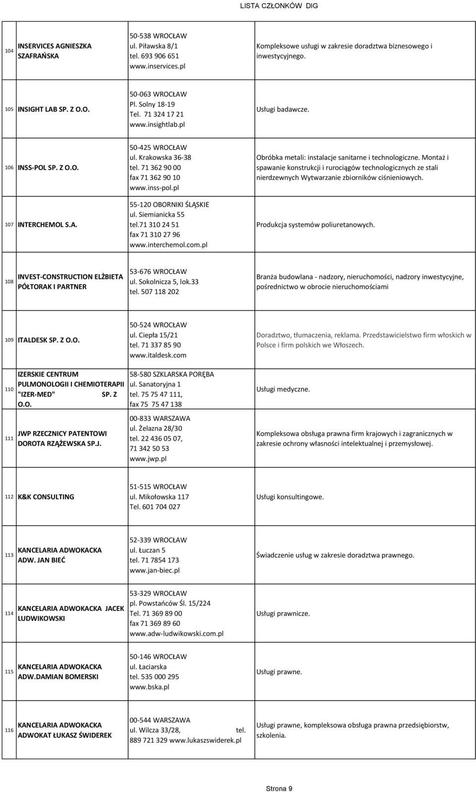 71 362 90 00 fax 71 362 90 10 www.inss-pol.pl 55-120 OBORNIKI ŚLĄSKIE ul. Siemianicka 55 tel.71 310 24 51 fax 71 310 27 96 www.interchemol.com.pl Obróbka metali: instalacje sanitarne i technologiczne.