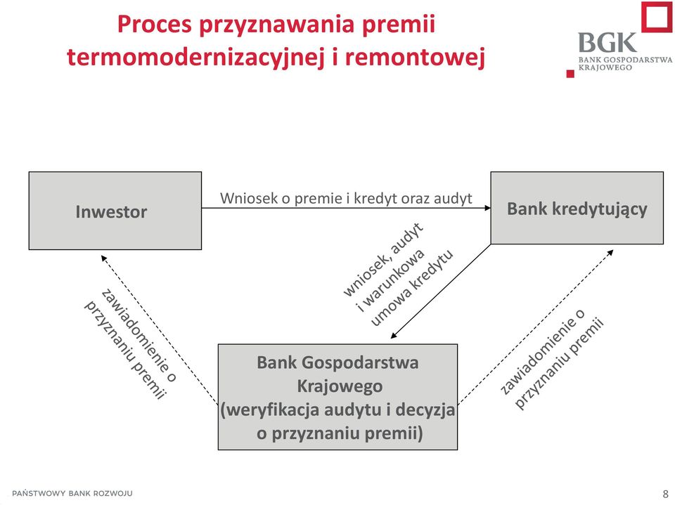 audyt Bank kredytujący Bank Gospodarstwa Krajowego