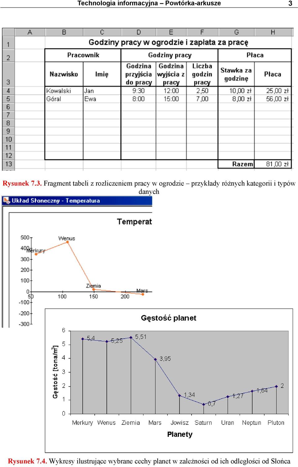 Fragment tabeli z rozliczeniem pracy w ogrodzie przykłady