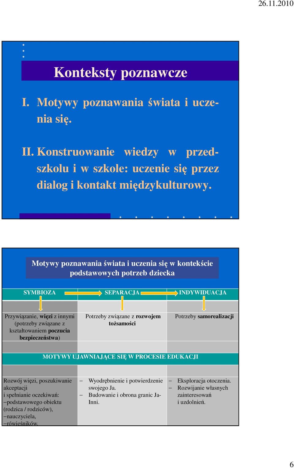 bezpieczeństwa) Potrzeby związane z rozwojem tożsamości Potrzeby samorealizacji MOTYWY UJAWNIAJĄCE SIĘ W PROCESIE EDUKACJI Rozwój więzi, poszukiwanie akceptacji i spełnianie oczekiwań: