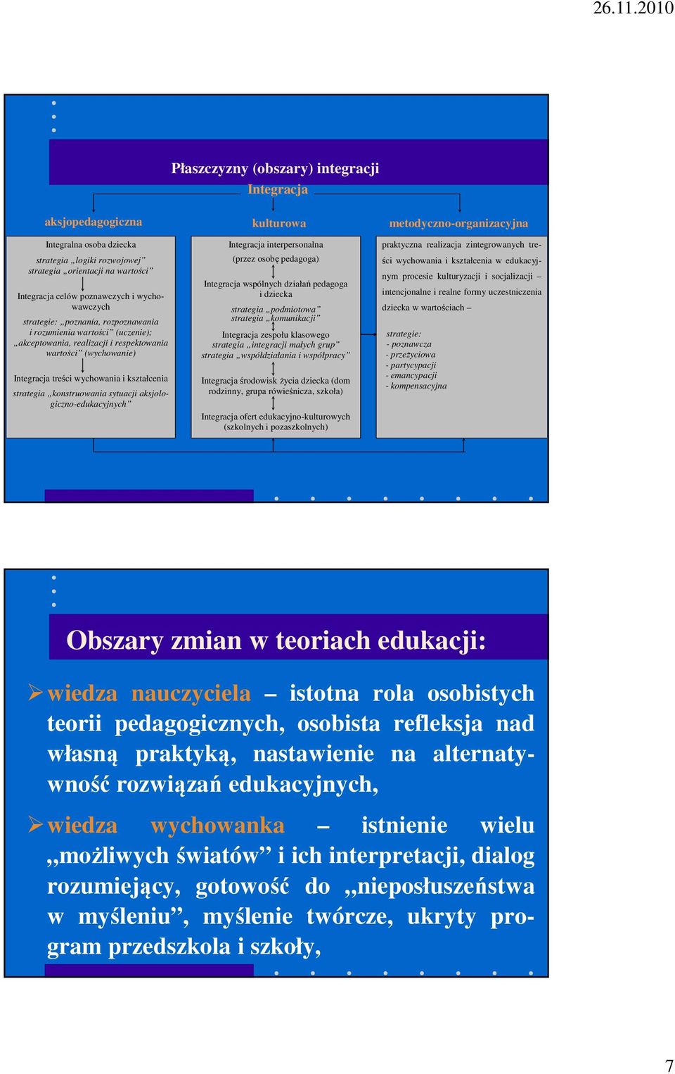 kształcenia strategia konstruowania sytuacji aksjologiczno-edukacyjnych Integracja interpersonalna (przez osobę pedagoga) Integracja wspólnych działań pedagoga i dziecka strategia podmiotowa