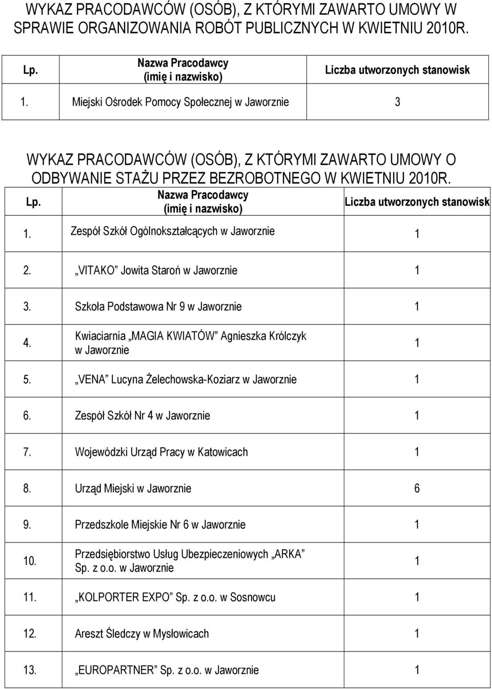 . Zespół Szkół Ogólnokształcących 2. VITAKO Jowita Staroń 3. Szkoła Podstawowa Nr 9 4. Kwiaciarnia MAGIA KWIATÓW Agnieszka Królczyk 5. VENA Lucyna Żelechowska-Koziarz 6.