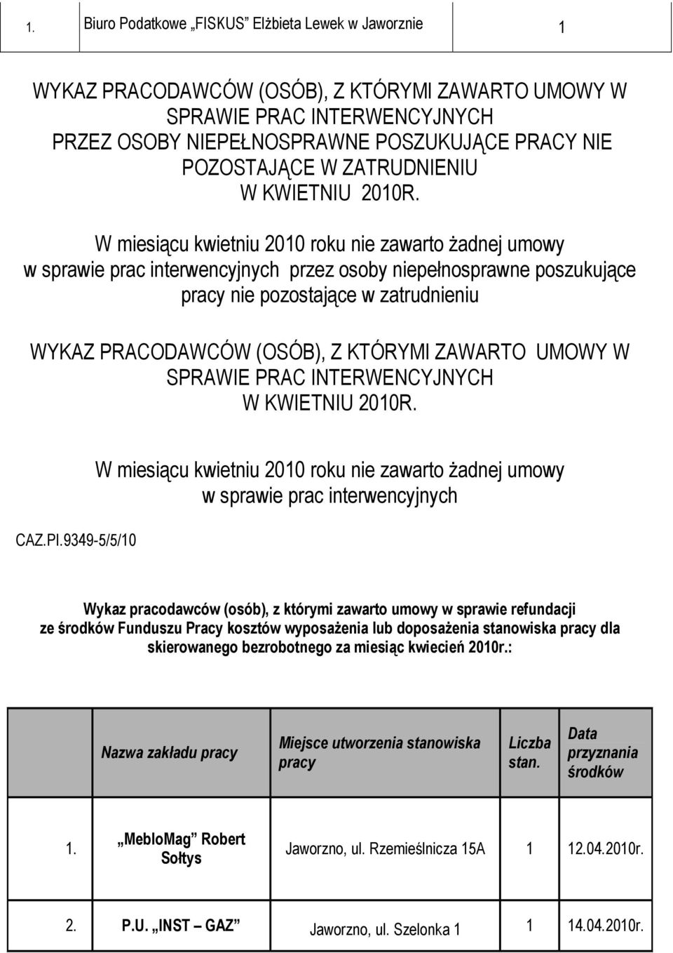 W miesiącu kwietniu 200 roku nie zawarto żadnej umowy w sprawie prac interwencyjnych przez osoby niepełnosprawne poszukujące pracy nie pozostające w zatrudnieniu WYKAZ PRACODAWCÓW (OSÓB), Z KTÓRYMI