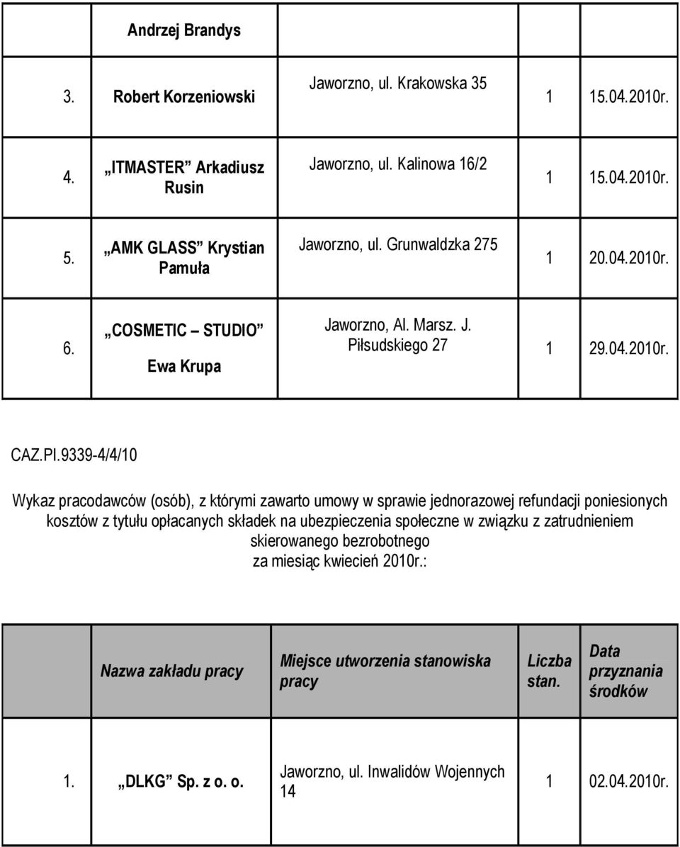 9339-4/4/0 Wykaz pracodawców (osób), z którymi zawarto umowy w sprawie jednorazowej refundacji poniesionych kosztów z tytułu opłacanych składek na ubezpieczenia społeczne w