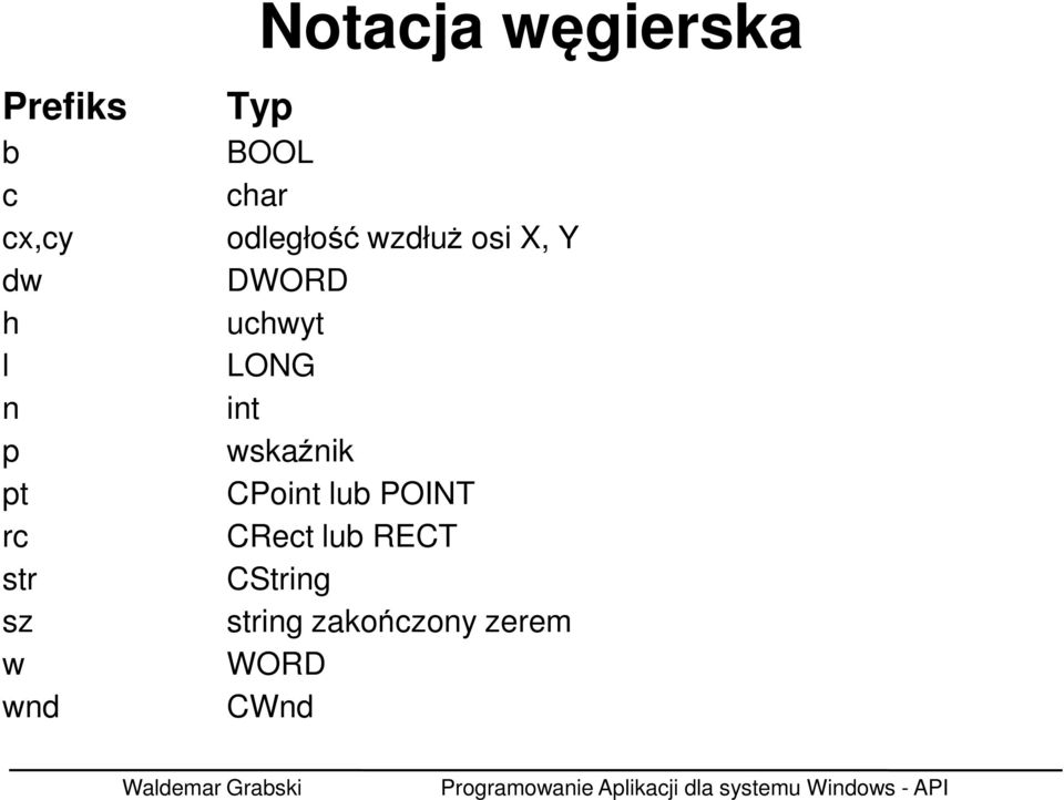 X, Y DWORD uchwyt LONG int wskaźnik CPoint lub POINT