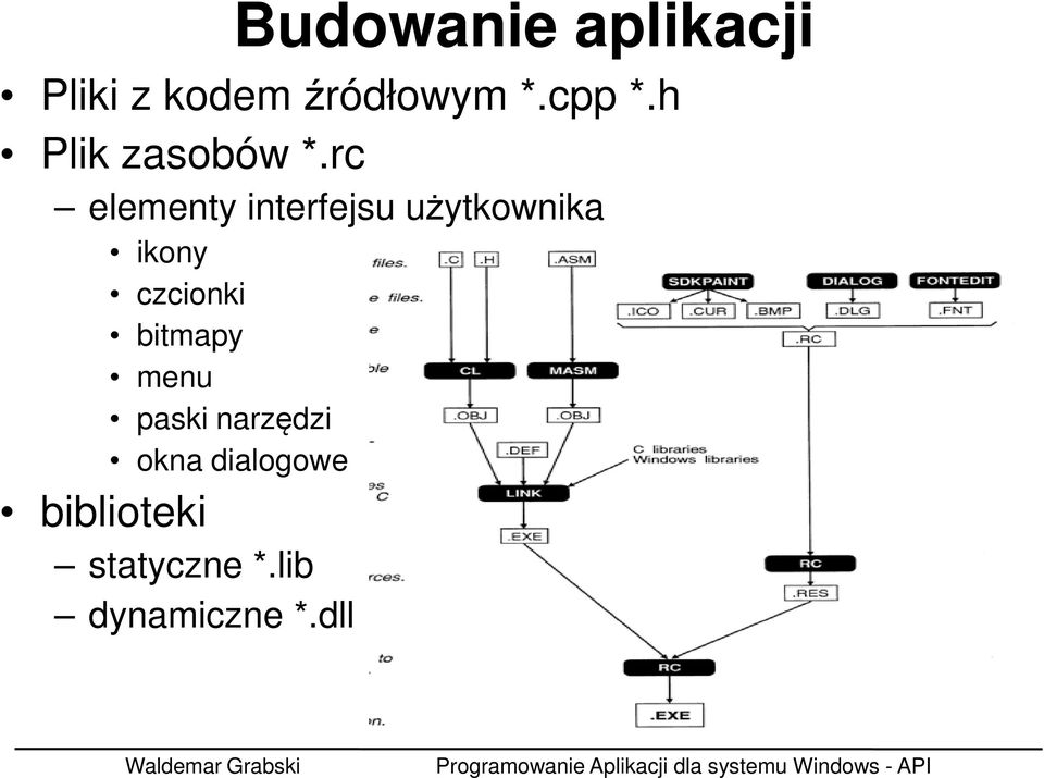 rc elementy interfejsu użytkownika ikony czcionki
