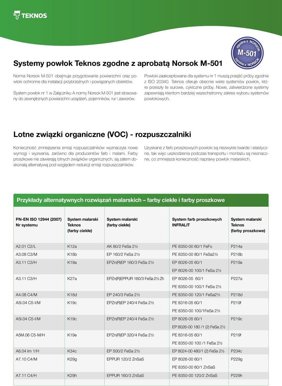 Powłoki zaakceptowane dla systemu nr 1 muszą przejść próby zgodnie z ISO 20340. oferuje obecnie wiele systemów powłok, które przeszły te surowe, cykliczne próby.