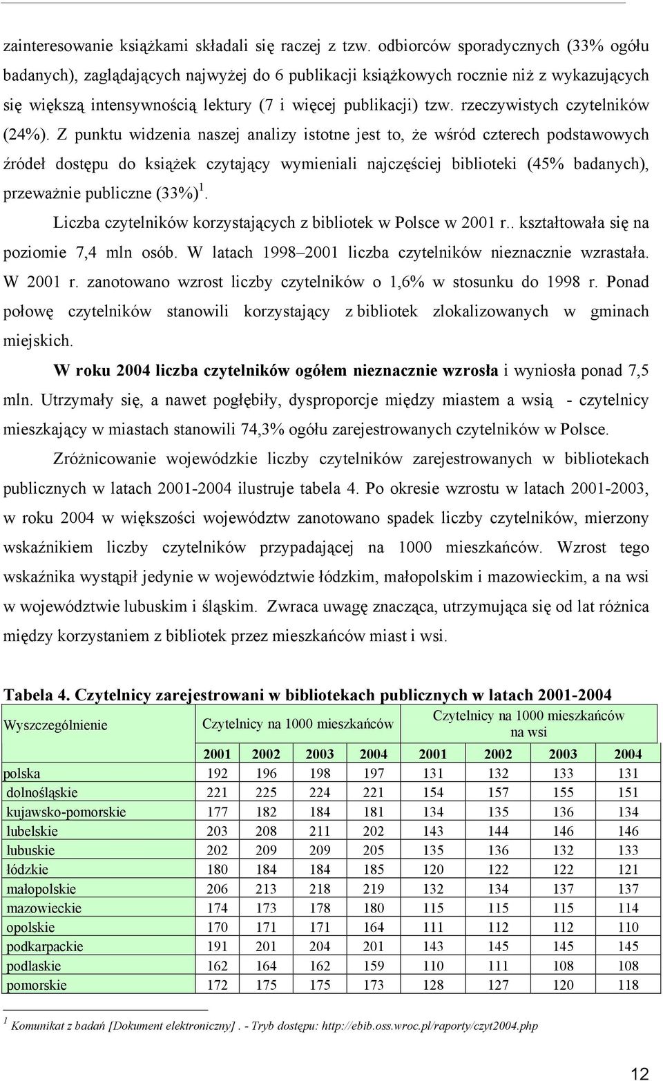 rzeczywistych czyteln ików (24%).