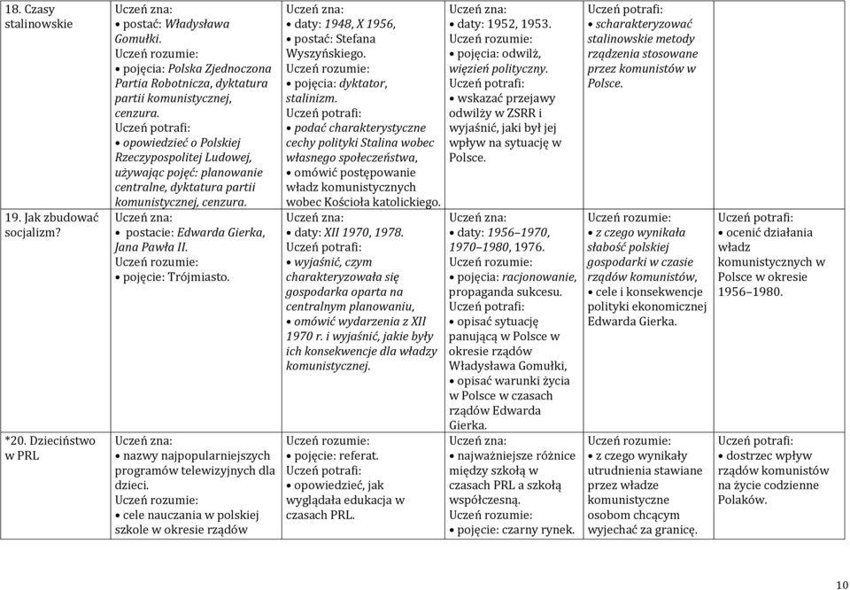 nazwy najpopularniejszych programów telewizyjnych dla dzieci. cele nauczania w polskiej szkole w okresie rządów daty: 1948, X 1956, postać: Stefana Wyszyńskiego. pojęcia: dyktator, stalinizm.