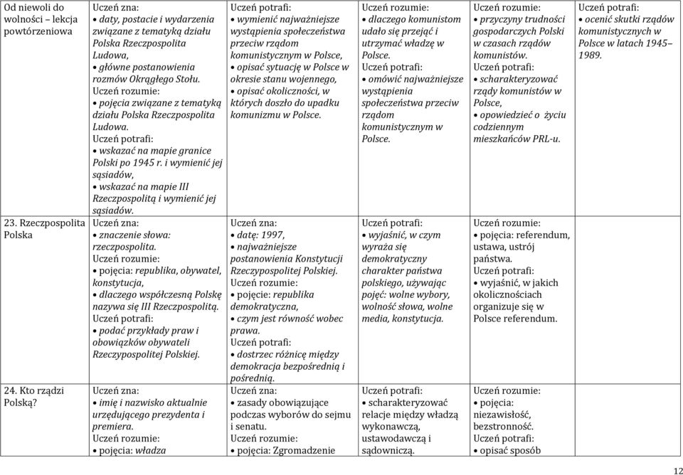 wskazać na mapie granice Polski po 1945 r. i wymienić jej sąsiadów, wskazać na mapie III Rzeczpospolitą i wymienić jej sąsiadów. znaczenie słowa: rzeczpospolita.