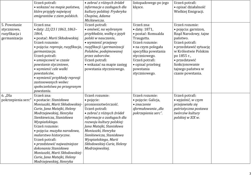 umiejscowić w czasie powstanie styczniowe, wymienić cele walki powstańców, wymienić przykłady represji zastosowanych wobec społeczeństwa po przegranym powstaniu.