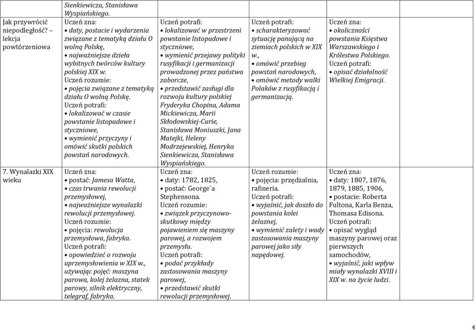 lokalizować w czasie powstanie listopadowe i styczniowe, wymienić przyczyny i omówić skutki polskich powstań narodowych.