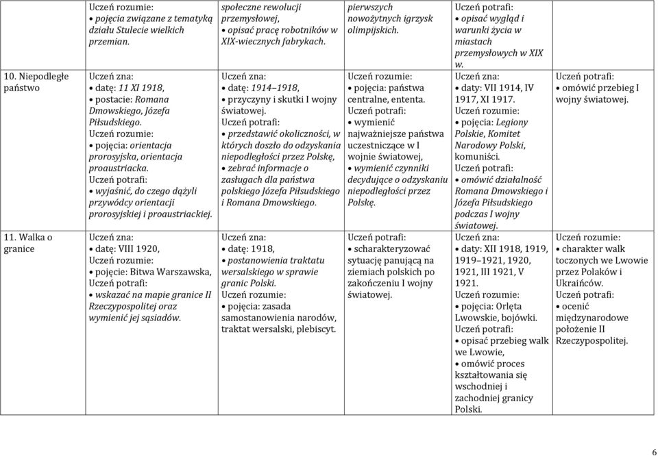 datę: VIII 1920, pojęcie: Bitwa Warszawska, wskazać na mapie granice II Rzeczypospolitej oraz wymienić jej sąsiadów.