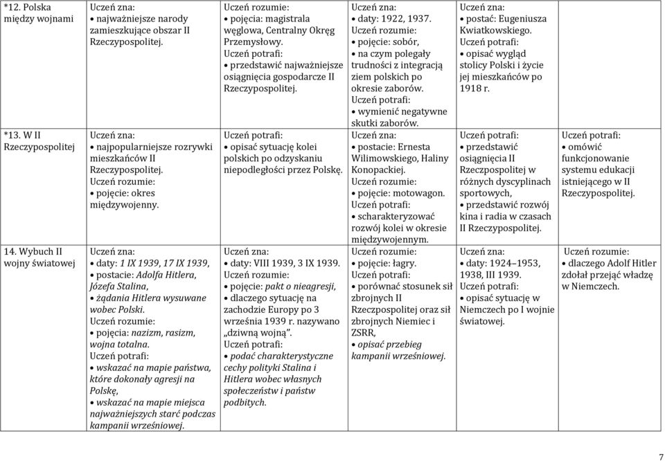 pojęcia: nazizm, rasizm, wojna totalna. wskazać na mapie państwa, które dokonały agresji na Polskę, wskazać na mapie miejsca najważniejszych starć podczas kampanii wrześniowej.