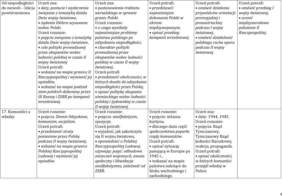wymienić jej sąsiadów, wskazać na mapie podział ziem polskich dokonany przez III Rzeszę i ZSRR po kampanii wrześniowej. pojęcia: Ziemie Odzyskane, komunizm, socjalizm.